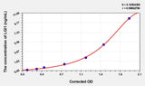 Human LGI1(Leucine-Rich Glioma-Inactivated Protein 1) ELISA Kit