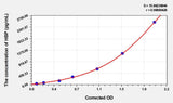 EasyStep Human HBP(Heparin-Binding Protein) ELISA Kit