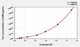 Mouse ADM(Adrenomedullin) ELISA Kit