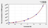 Pig ADM(Adrenomedullin) ELISA Kit