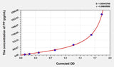 Rat PP(Pancreatic Polypeptide) Microsample ELISA Kit