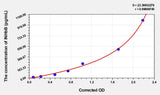 Mouse INHbB(Inhibin Beta B) ELISA Kit