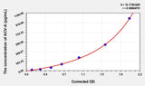 Rat ACV-A(Activin A) ELISA Kit