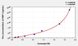 Mouse HSF1(Heat Shock Transcription Factor 1) ELISA Kit