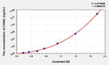 Chicken CD40L(Cluster Of Differentiation 40 Ligand) ELISA Kit