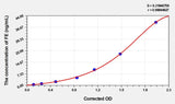 EasyStep Mouse FE(Ferritin) ELISA Kit