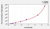 Sheep IgG(Immunoglobulin G) ELISA Kit