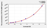 Cattle NT-ProBNP(N-Terminal Pro-Brain Natriuretic Peptide) ELISA Kit