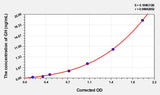 Horse GH(Growth Hormone) ELISA Kit