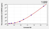 Rat GAPDH(Glyceraldehyde-3-Phosphate Dehydrogenase) ELISA Kit