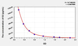 EasyStep Mouse E2(Estradiol) ELISA Kit