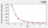 Sheep bEP(Beta-Endorphin) ELISA Kit