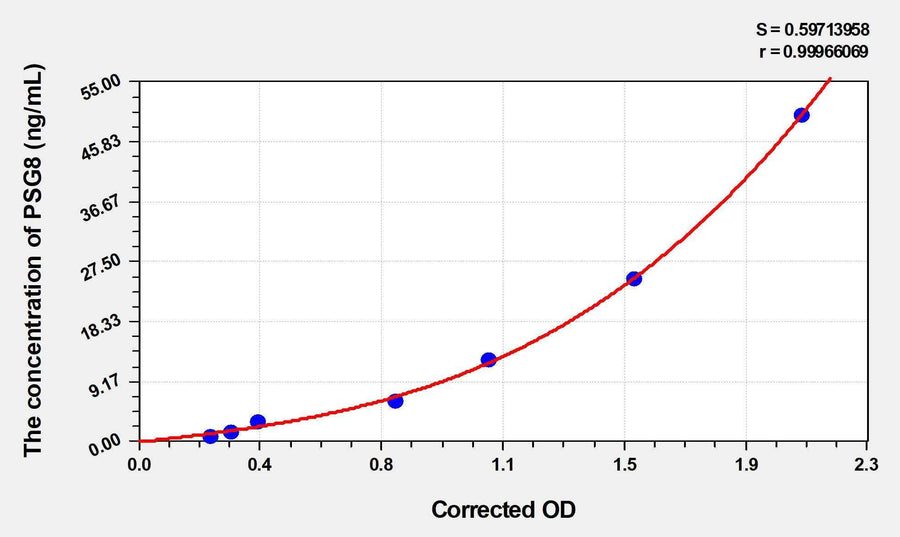 Human PSG8(Pregnancy Specific Beta-1-Glycoprotein 8) ELISA Kit