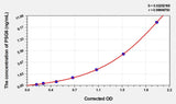 Human PSG6(Pregnancy Specific Beta-1-Glycoprotein 6) ELISA Kit