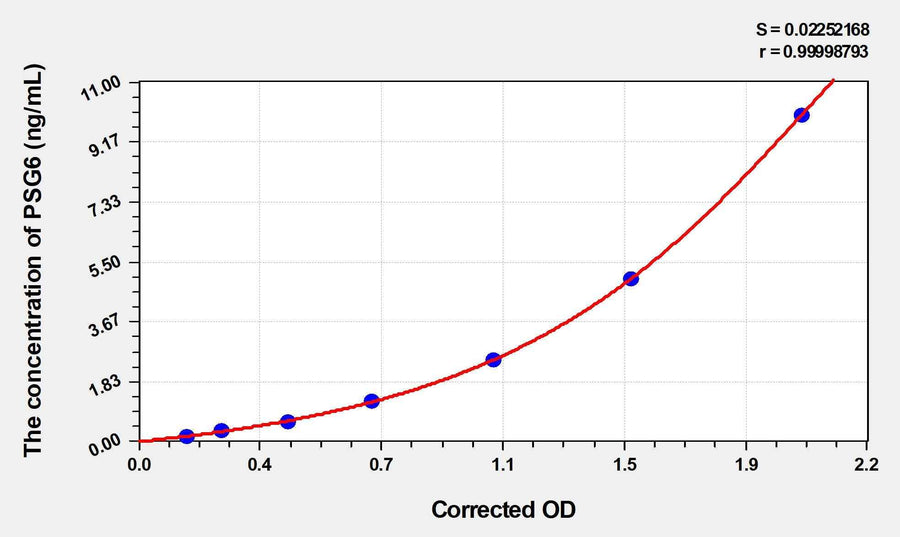 Human PSG6(Pregnancy Specific Beta-1-Glycoprotein 6) ELISA Kit