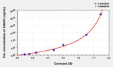 EasyStep Human ANXA1(Annexin A1) ELISA Kit