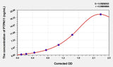 Human PTPN11(Protein Tyrosine Phosphatase, Non Receptor Type 11) ELISA Kit