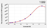 Horse HIF1a(Hypoxia Inducible Factor 1 Alpha) ELISA Kit