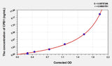 Human CPB1(Carboxypeptidase B1, Tissue) Microsample ELISA Kit