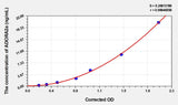 Rat ADORA2a(Adenosine A2a Receptor) Microsample ELISA Kit