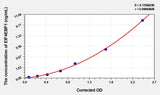 Rat EIF4EBP1(Eukaryotic Translation Initiation Factor 4E Binding Protein 1) ELISA Kit
