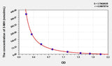Rat 3-MH(3-Methylhistidine) ELISA Kit