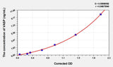 EasyStep Human VASP(Vasodilator Stimulated Phosphoprotein) ELISA Kit