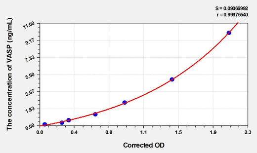 EasyStep Human VASP(Vasodilator Stimulated Phosphoprotein) ELISA Kit