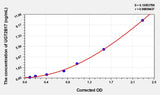 Human UGT2B17(UDP-glucuronosyltransferase 2B17) ELISA Kit