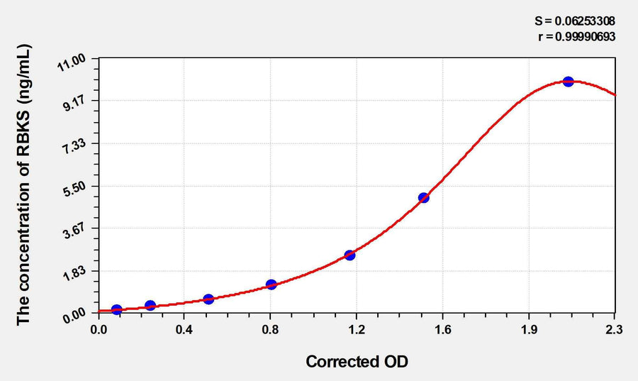 Human RBKS(Ribokinase) ELISA Kit