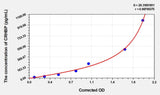 Mouse CRHBP(Corticotropin Releasing Hormone Binding Protein) ELISA Kit