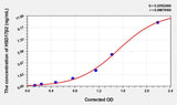 Human HSD17β2(17-Beta-Hydroxysteroid Dehydrogenase Type 2) ELISA Kit