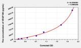 EasyStep Human VEGF165(Vascular Endothelial Growth Factor 165) ELISA Kit