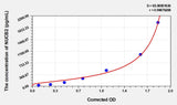 Human NUCB2(Nucleobindin 2) ELISA Kit