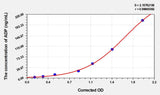 EasyStep Human ADP(Adiponectin) ELISA Kit