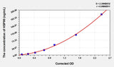 Cattle HSP90(Heat Shock Protein 90) ELISA Kit