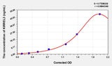 Human KIRREL3(Kirre Like Nephrin Family Adhesion Molecule 3) ELISA Kit