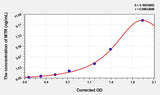 Human MTR(Methionine synthase) ELISA Kit