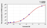 Human PDK4(Pyruvate Dehydrogenase Kinase Isozyme 4) ELISA Kit