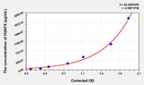 Mouse H2AFX(H2A Histone Family, Member X) ELISA Kit