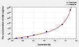 Mouse CSE(Cystathionine Gamma Lyase) ELISA Kit