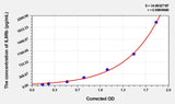 Mouse IL8Rb(Interleukin 8 Receptor Beta) ELISA Kit