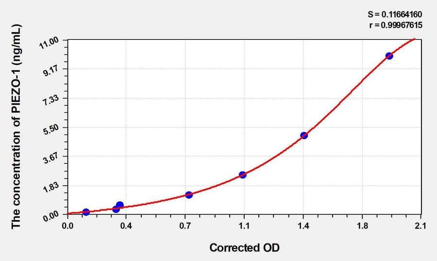 Human PIEZO-1(Piezo-type mechanosensitive ion channel component 1) ELISA Kit