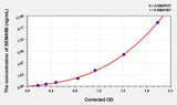 Human SEMA6B(Semaphorin 6B) ELISA Kit