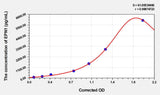 Human EPN1(Epsin-1) ELISA Kit