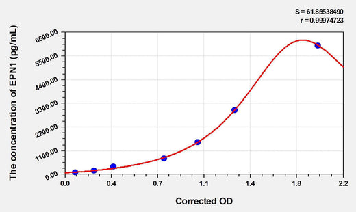 Human EPN1(Epsin-1) ELISA Kit