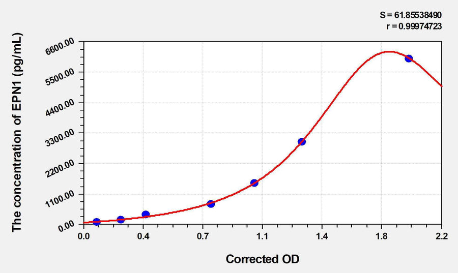 Human EPN1(Epsin-1) ELISA Kit