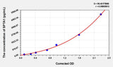 Human SPTA1(Spectrin alpha chain, erythrocytic 1) ELISA Kit