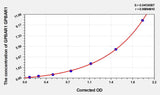 Human GPBAR1(G protein-coupled bile acid receptor 1) ELISA Kit
