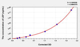 Goat LEP(Leptin) ELISA Kit